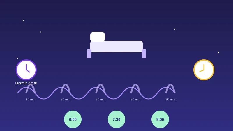 Calculadora de ciclos de sueño para despertar descansado