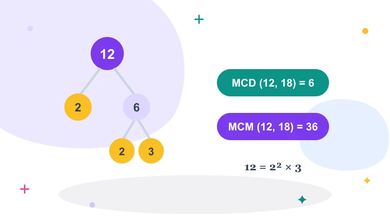 Calculadora MCD y MCM