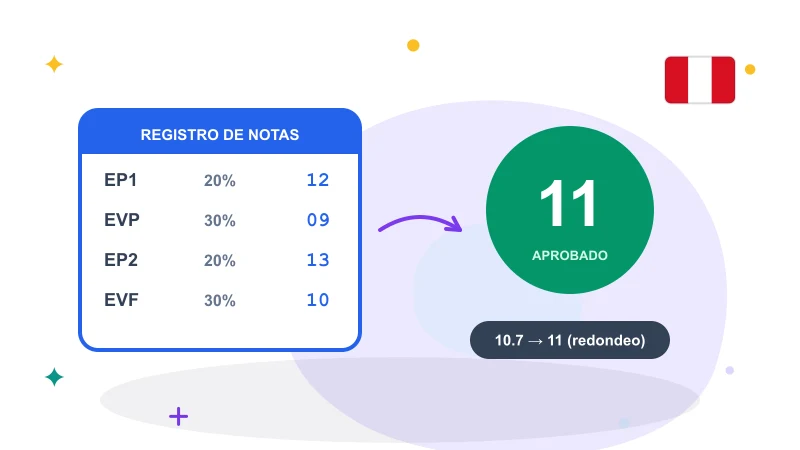 Calculadora UPAO