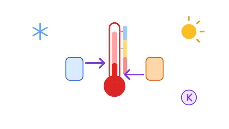 Convertidor de Celsius a Fahrenheit - herramienta online gratis en español