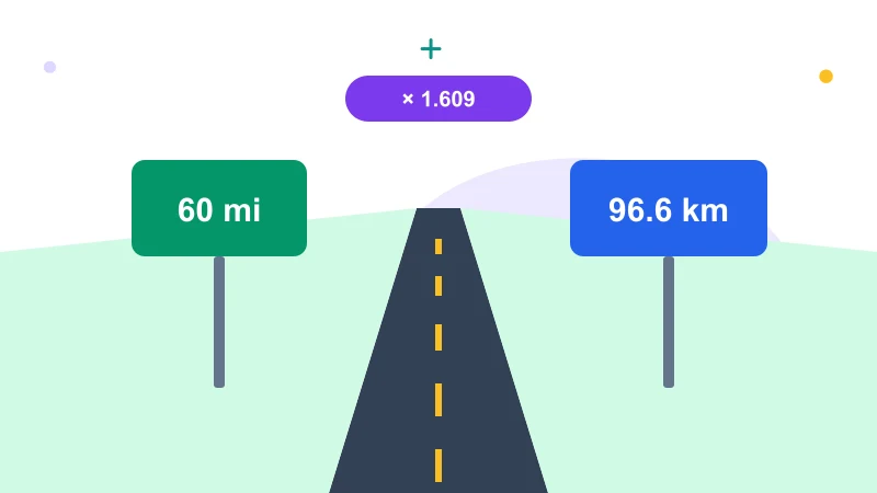 Millas a kilómetros