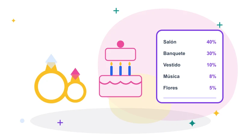 Presupuesto de boda
