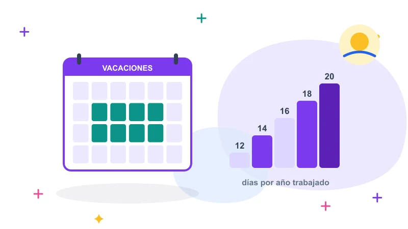 Calcular vacaciones