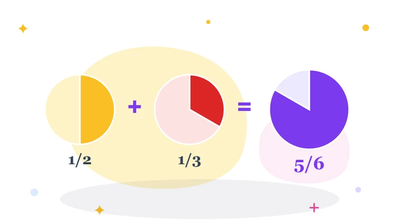 Calculadora de fracciones