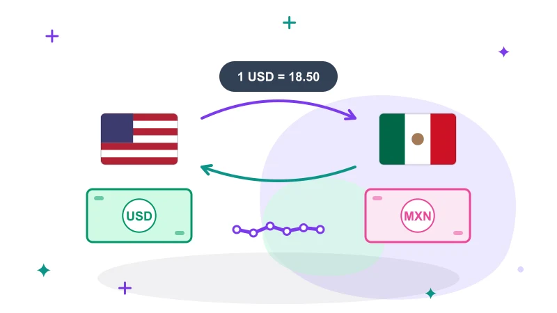 Dólar a peso mexicano